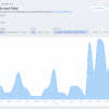 wix-introduces-a-new-tool-to-optimize-sites-for-ai