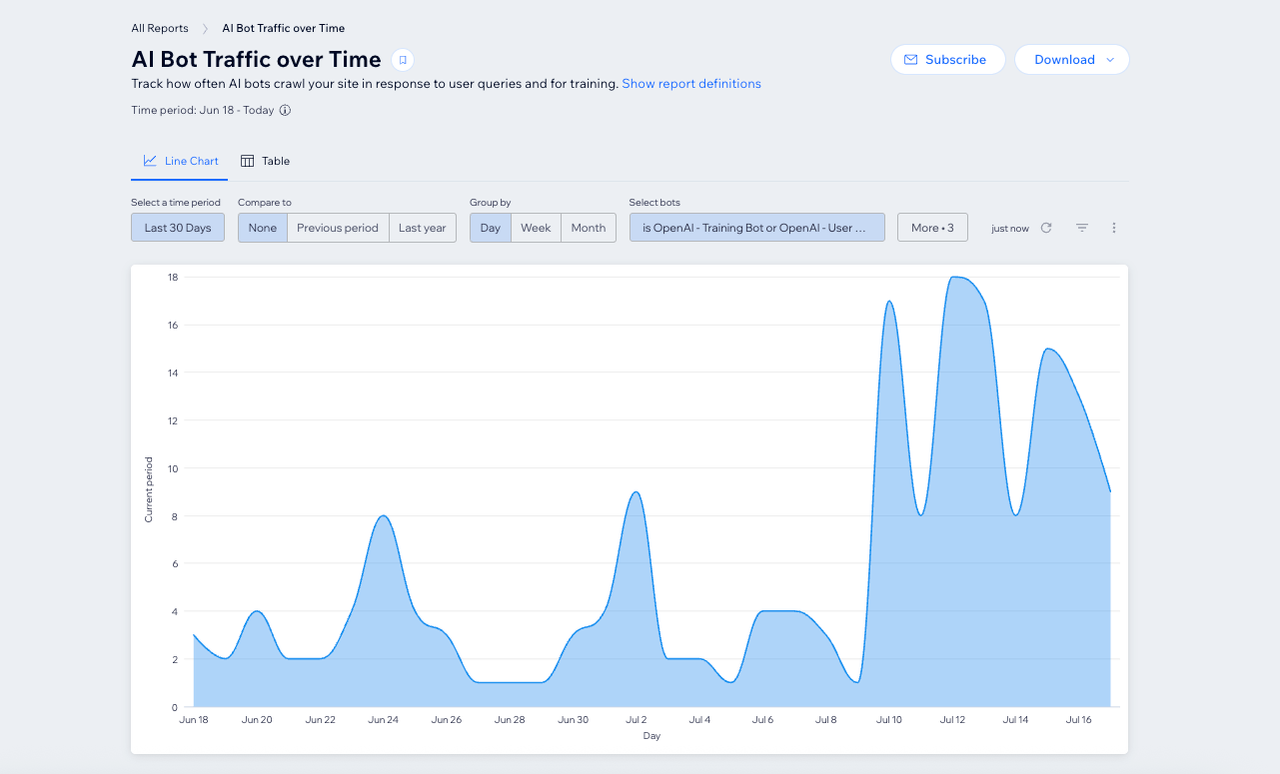 wix-introduces-a-new-tool-to-optimize-sites-for-ai