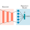 wi-fi-signals-could-be-used-to-uniquely-identify-individuals-—-whofi-complements-biometrics-prompting-privacy-fears